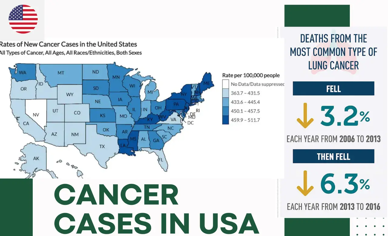 The risk of cancer in Americans